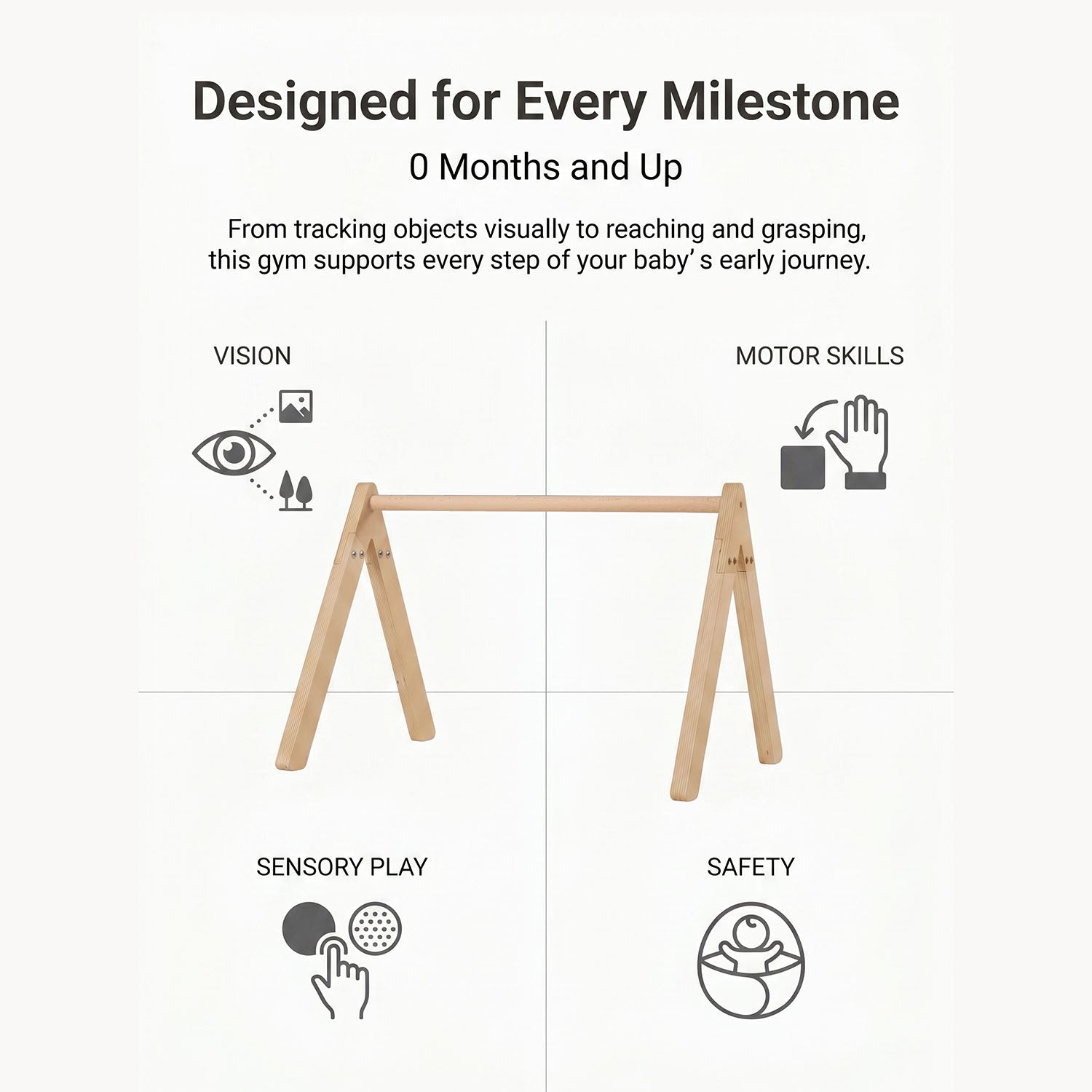 An infographic titled "Designed for Every Milestone," featuring line drawings that illustrate a baby using the gym for back play, tummy time, and sitting up.